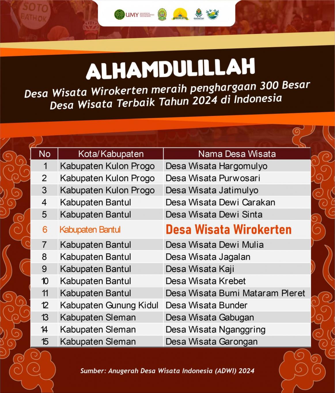 Desa Wisata Wirokerten Raih Penghargaan Sebagai 300 Desa Wisata Terbaik Di Indonesia Website 0368